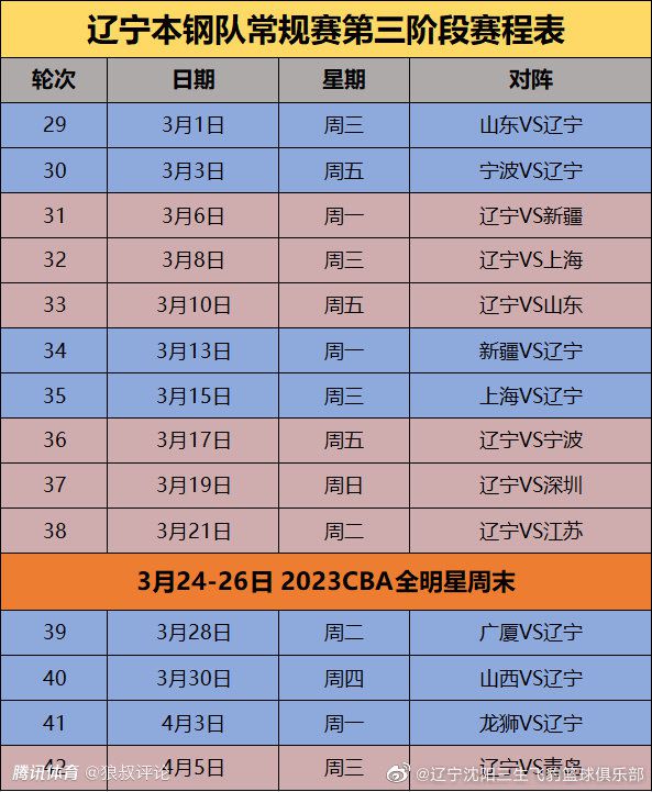 目前他的德转身价为1500万欧元。